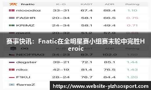 赛事快讯：Fnatic在全明星赛小组赛末轮中完胜Heroic